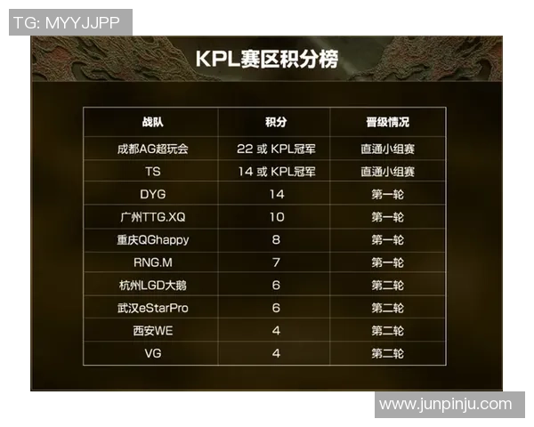 世界冠军杯最新积分榜WE战队以83分稳居榜首引发关注